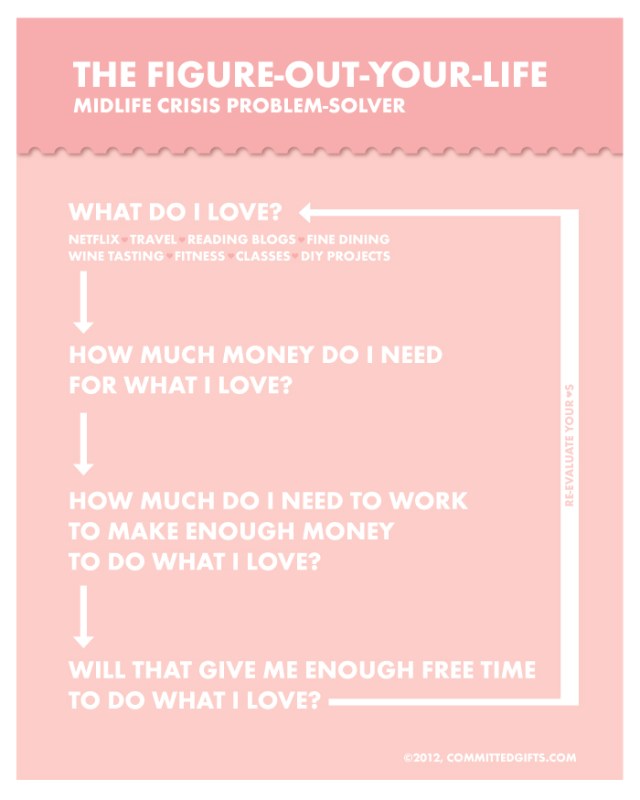 Committed: Do What I Love